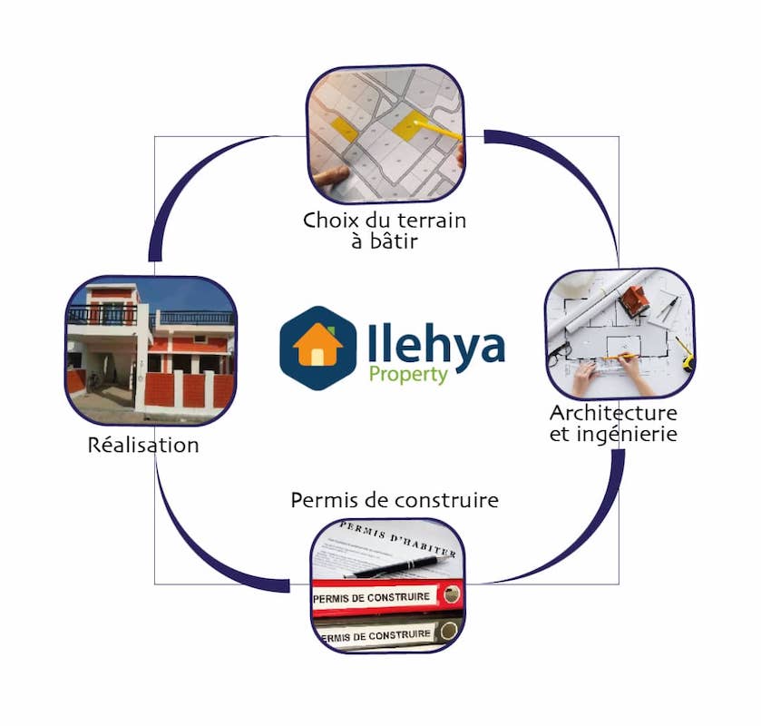 Ilehya construire en btc 